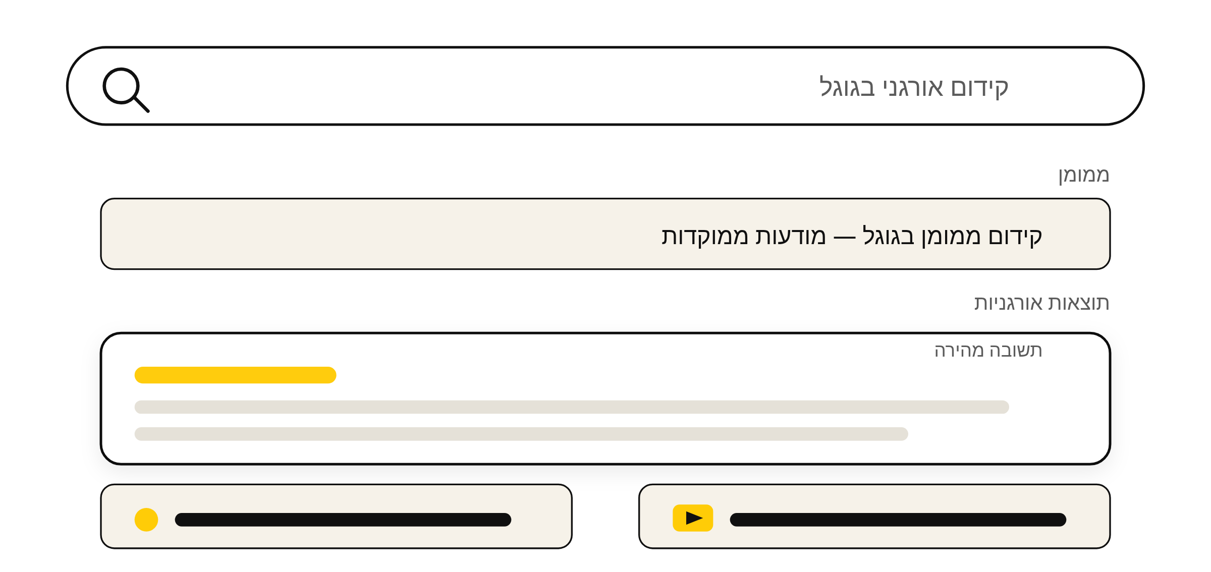 דיאגרמת עמוד תוצאות חיפוש מודרני של גוגל