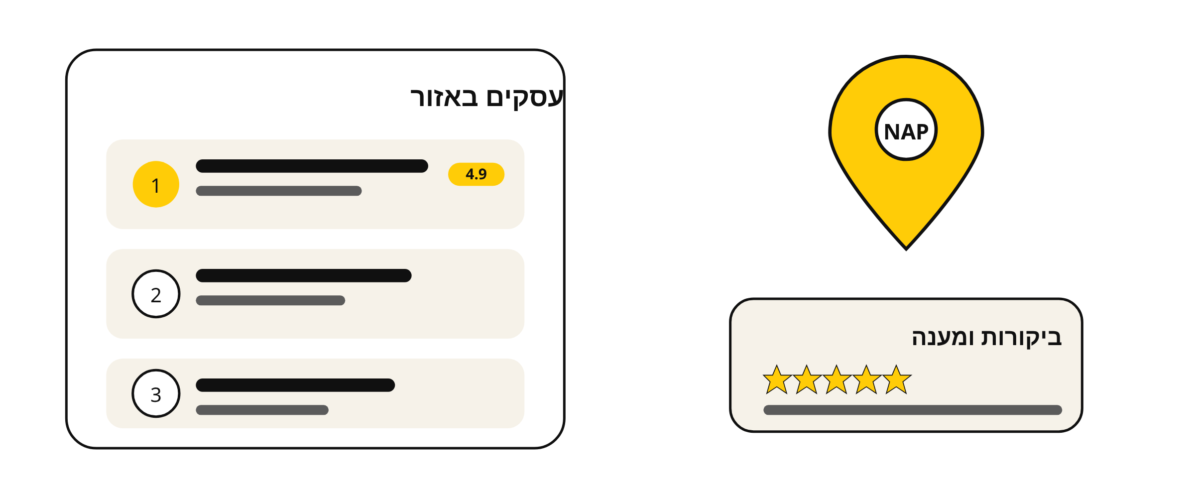 מפת Local Pack — עסק, ביקורות ועמודי שירות אזוריים