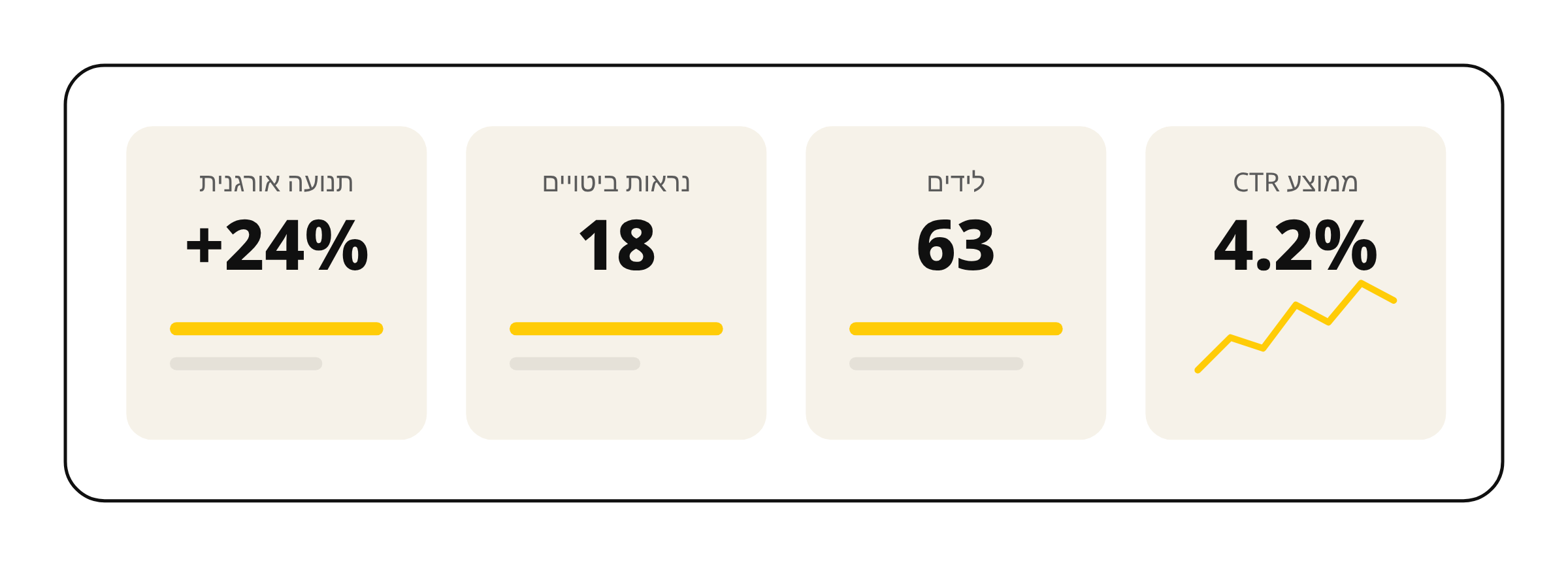 לוח מחוונים של מדדי SEO